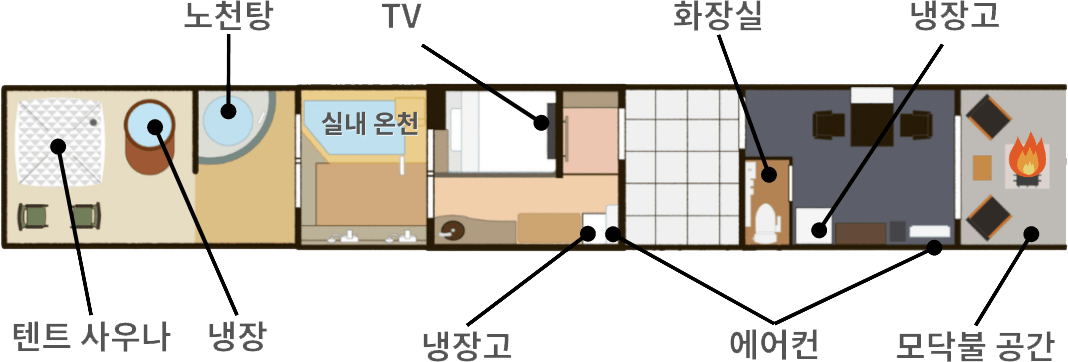 旅館とグランピングの魅力を融合した「温泉旅館グランピング」の間取り図