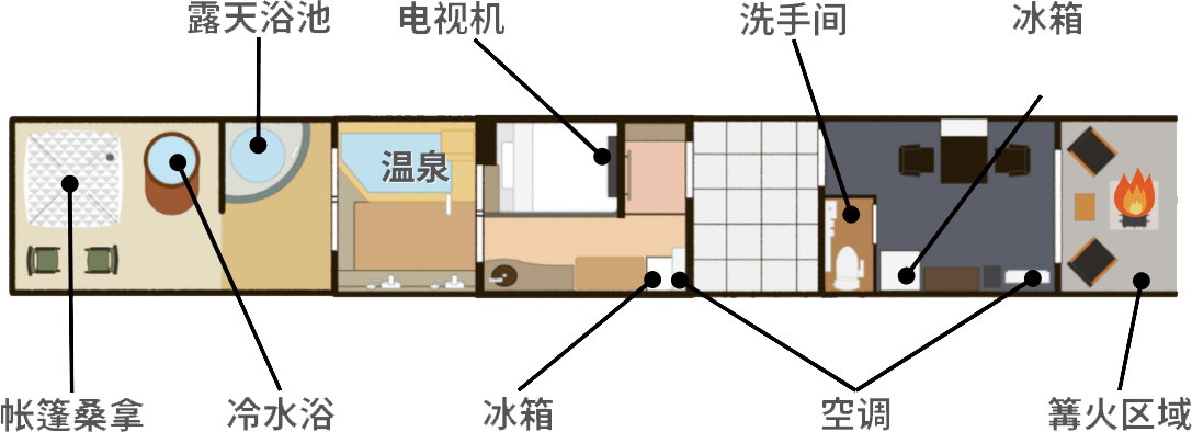 旅館とグランピングの魅力を融合した「温泉旅館グランピング」の間取り図