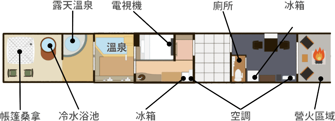 旅館とグランピングの魅力を融合した「温泉旅館グランピング」の間取り図